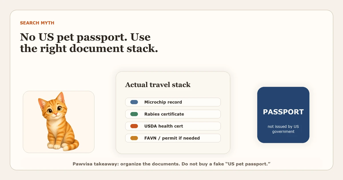 A stack of USDA-endorsed health certificates and supporting paperwork (rabies certificate, microchip record) photographed next to a closed passport, illustrating the contrast between a 'real' passport and the document set US pet owners actually use.