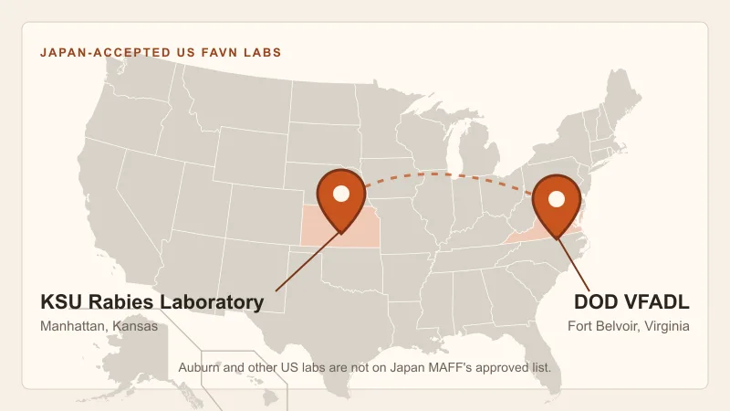 US map showing the two FAVN labs Japan accepts: Kansas State University in Manhattan, Kansas, and DOD VFADL in Fort Belvoir, Virginia.